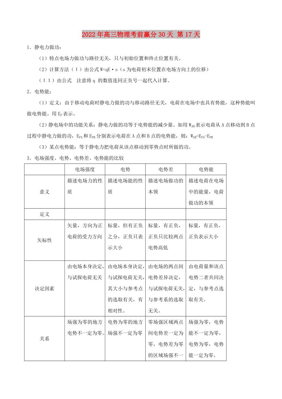 2022年高三物理考前贏分30天 第17天_第1頁