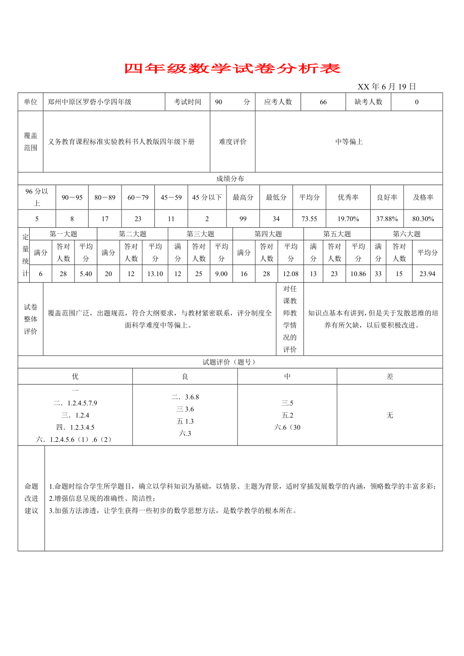 四年級數(shù)學試卷分析表_第1頁