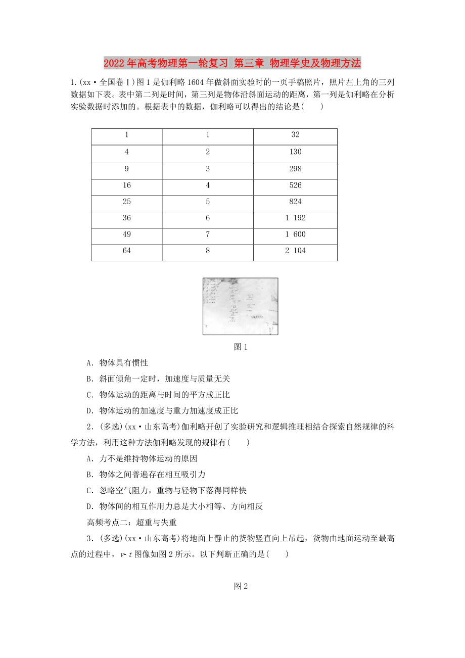 2022年高考物理第一輪復(fù)習(xí) 第三章 物理學(xué)史及物理方法_第1頁(yè)