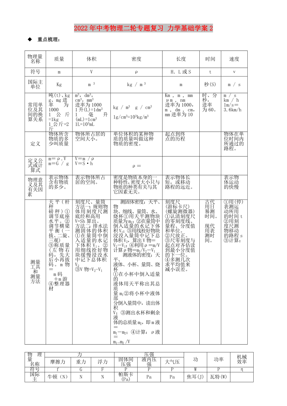 2022年中考物理二輪專題復(fù)習(xí) 力學(xué)基礎(chǔ)學(xué)案2_第1頁(yè)