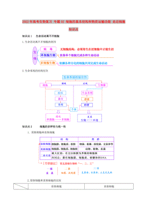 2022年高考生物復(fù)習(xí) 專(zhuān)題02 細(xì)胞的基本結(jié)構(gòu)和物質(zhì)運(yùn)輸功能 走近細(xì)胞知識(shí)點(diǎn)