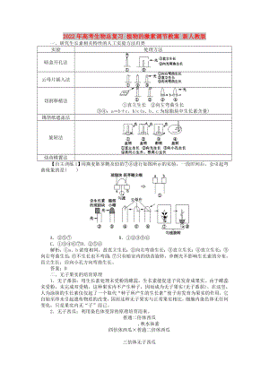 2022年高考生物總復(fù)習(xí) 植物的激素調(diào)節(jié)教案 新人教版