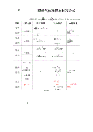 準(zhǔn)靜態(tài)過(guò)程公式