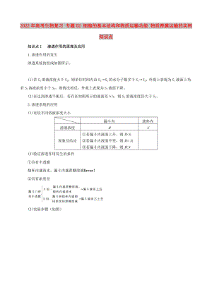 2022年高考生物復(fù)習(xí) 專(zhuān)題02 細(xì)胞的基本結(jié)構(gòu)和物質(zhì)運(yùn)輸功能 物質(zhì)跨膜運(yùn)輸?shù)膶?shí)例知識(shí)點(diǎn)