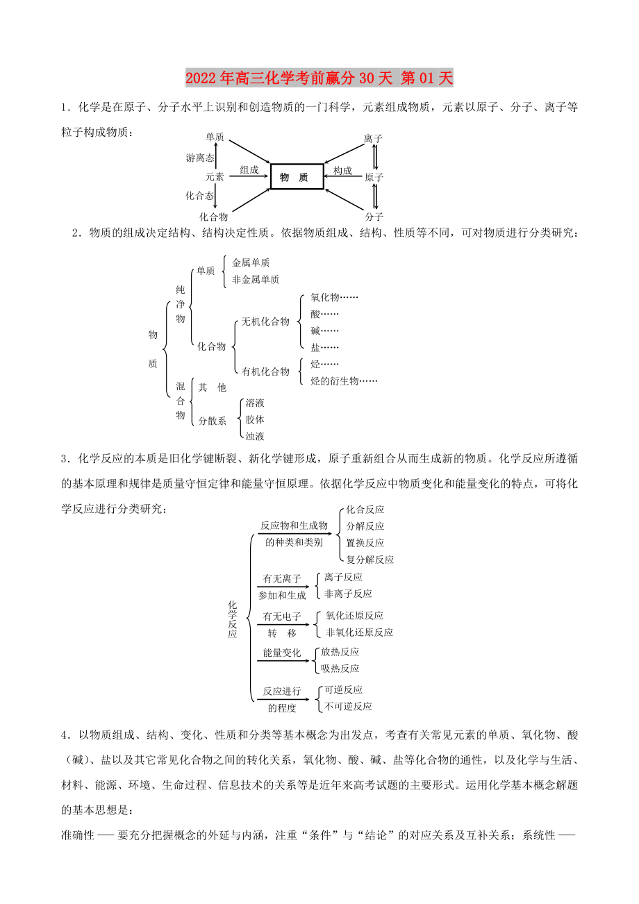 2022年高三化學(xué)考前贏分30天 第01天_第1頁(yè)