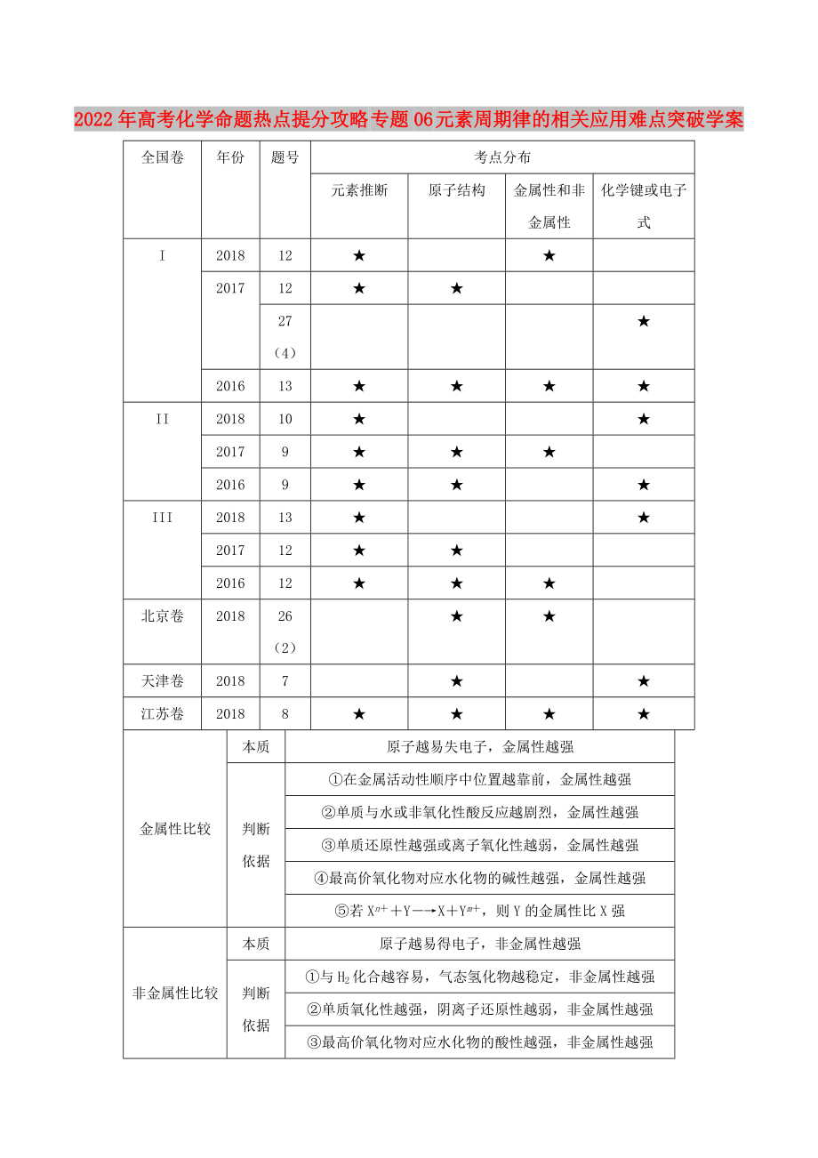 2022年高考化學(xué)命題熱點(diǎn)提分攻略 專題06 元素周期律的相關(guān)應(yīng)用難點(diǎn)突破學(xué)案_第1頁