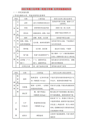 2022年高三化學(xué)第一輪復(fù)習(xí)學(xué)案 化學(xué)實(shí)驗(yàn)基礎(chǔ)知識(shí)