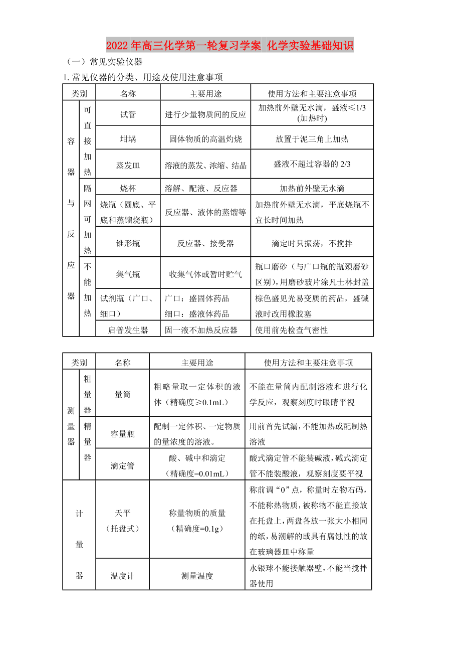 2022年高三化學(xué)第一輪復(fù)習(xí)學(xué)案 化學(xué)實(shí)驗(yàn)基礎(chǔ)知識(shí)_第1頁