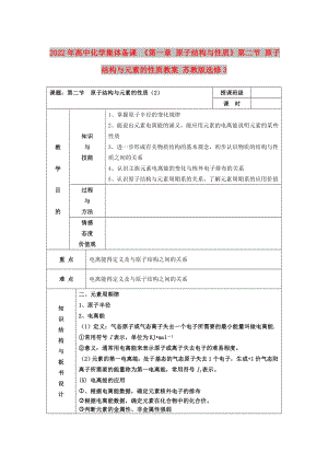 2022年高中化學(xué)集體備課 《第一章 原子結(jié)構(gòu)與性質(zhì)》第二節(jié) 原子結(jié)構(gòu)與元素的性質(zhì)教案 蘇教版選修3