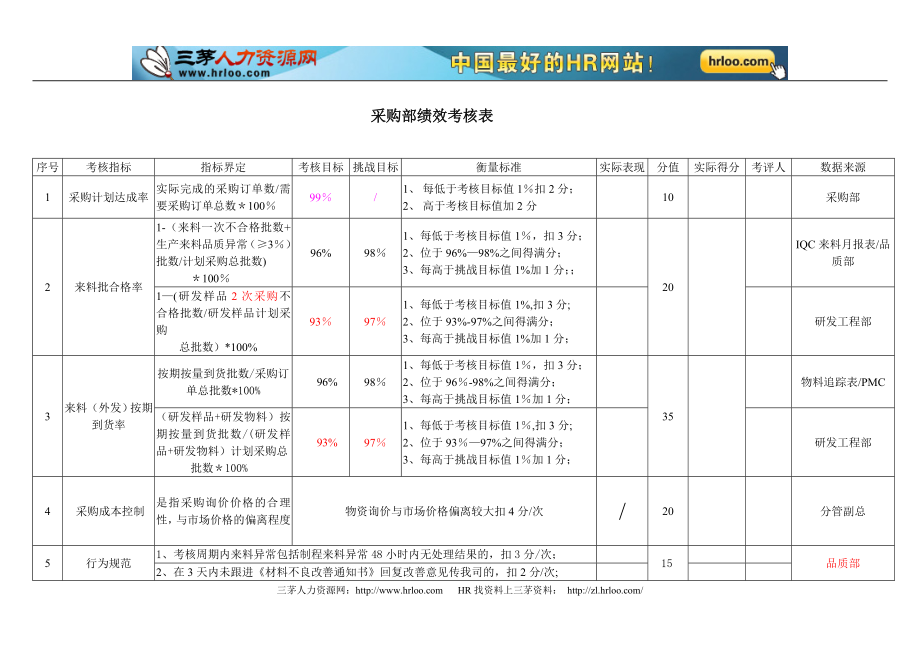 采购工程师绩效考核表_第1页