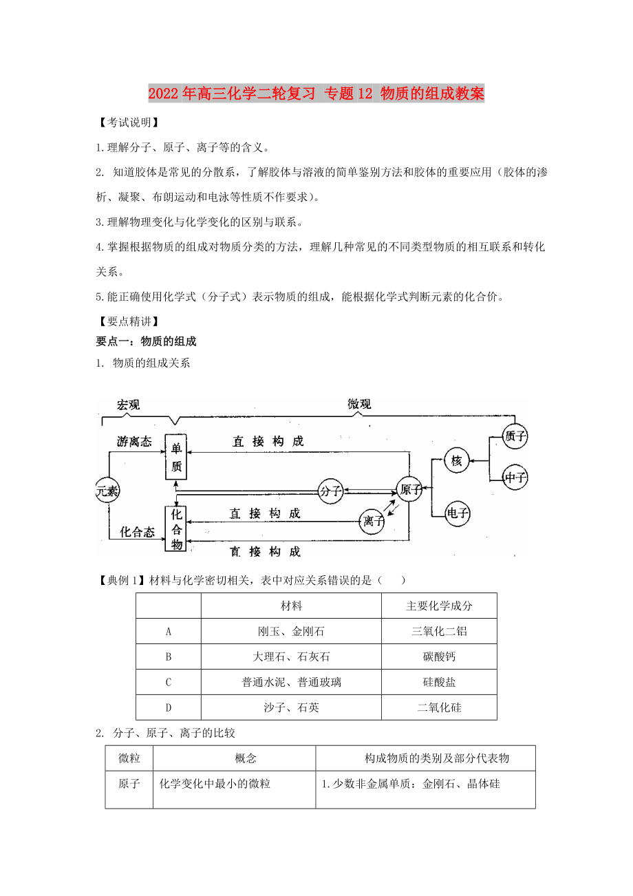 2022年高三化學(xué)二輪復(fù)習(xí) 專題12 物質(zhì)的組成教案_第1頁