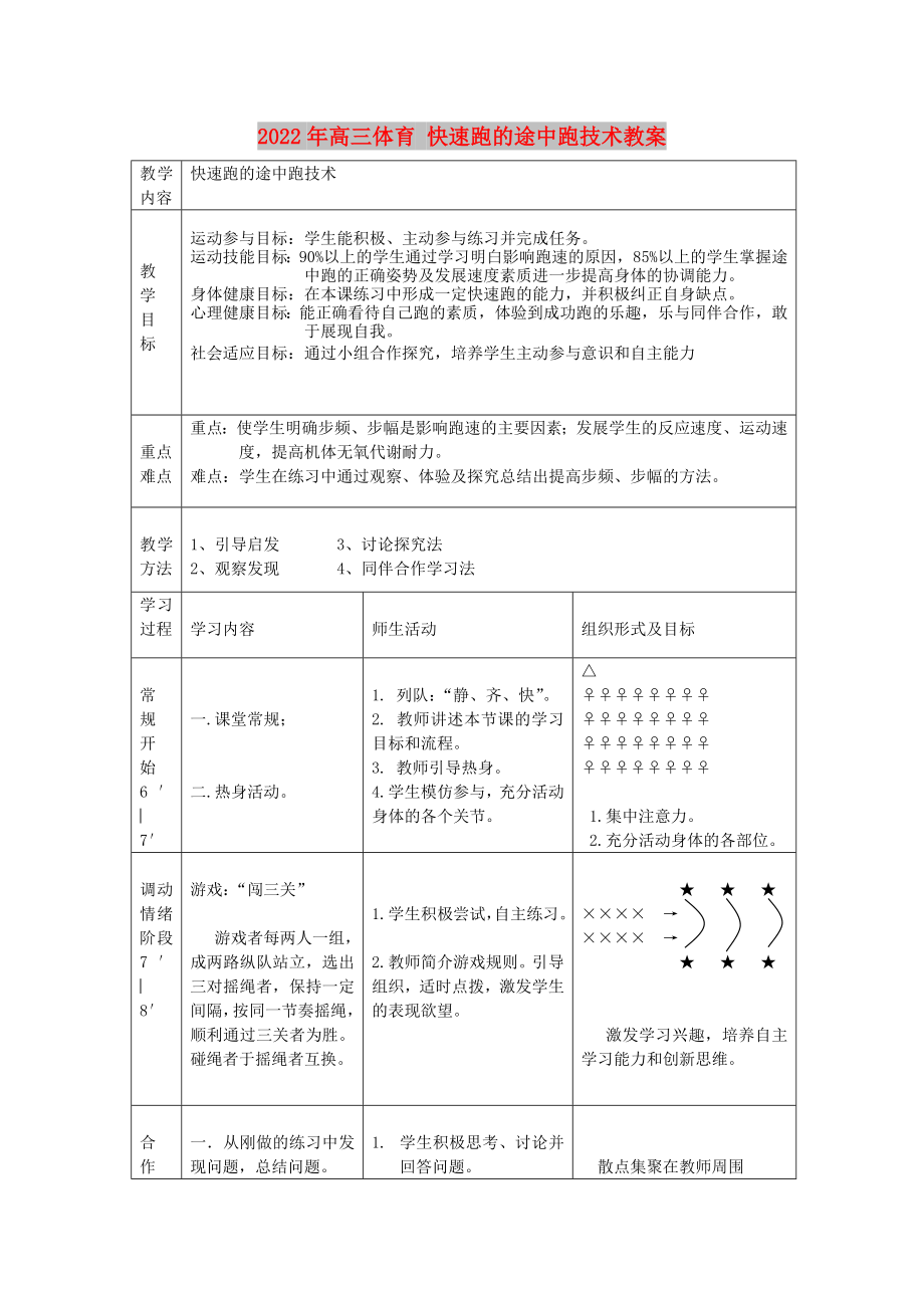 2022年高三體育 快速跑的途中跑技術(shù)教案_第1頁