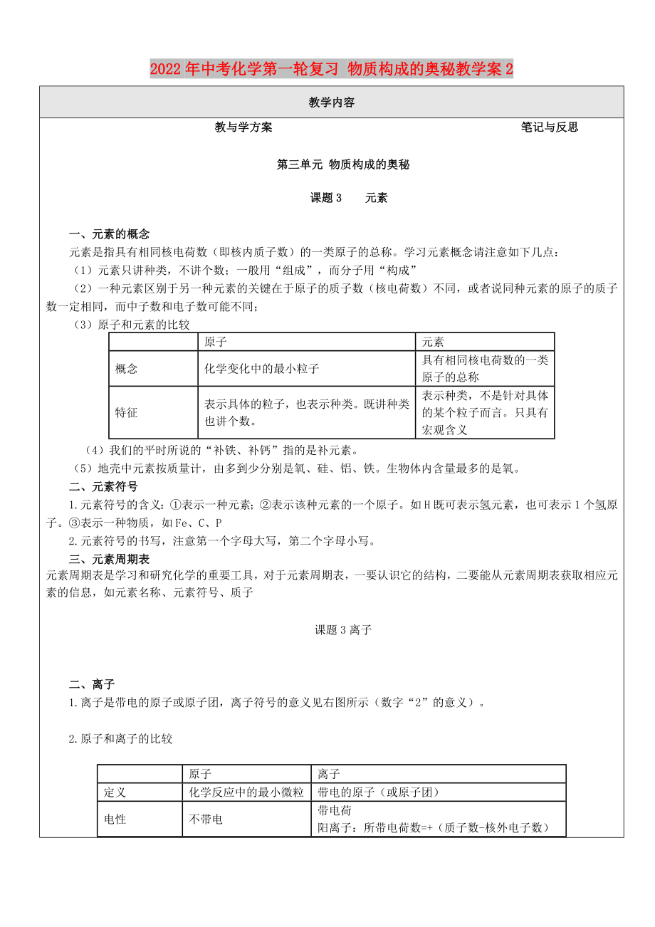 2022年中考化學(xué)第一輪復(fù)習(xí) 物質(zhì)構(gòu)成的奧秘教學(xué)案2_第1頁