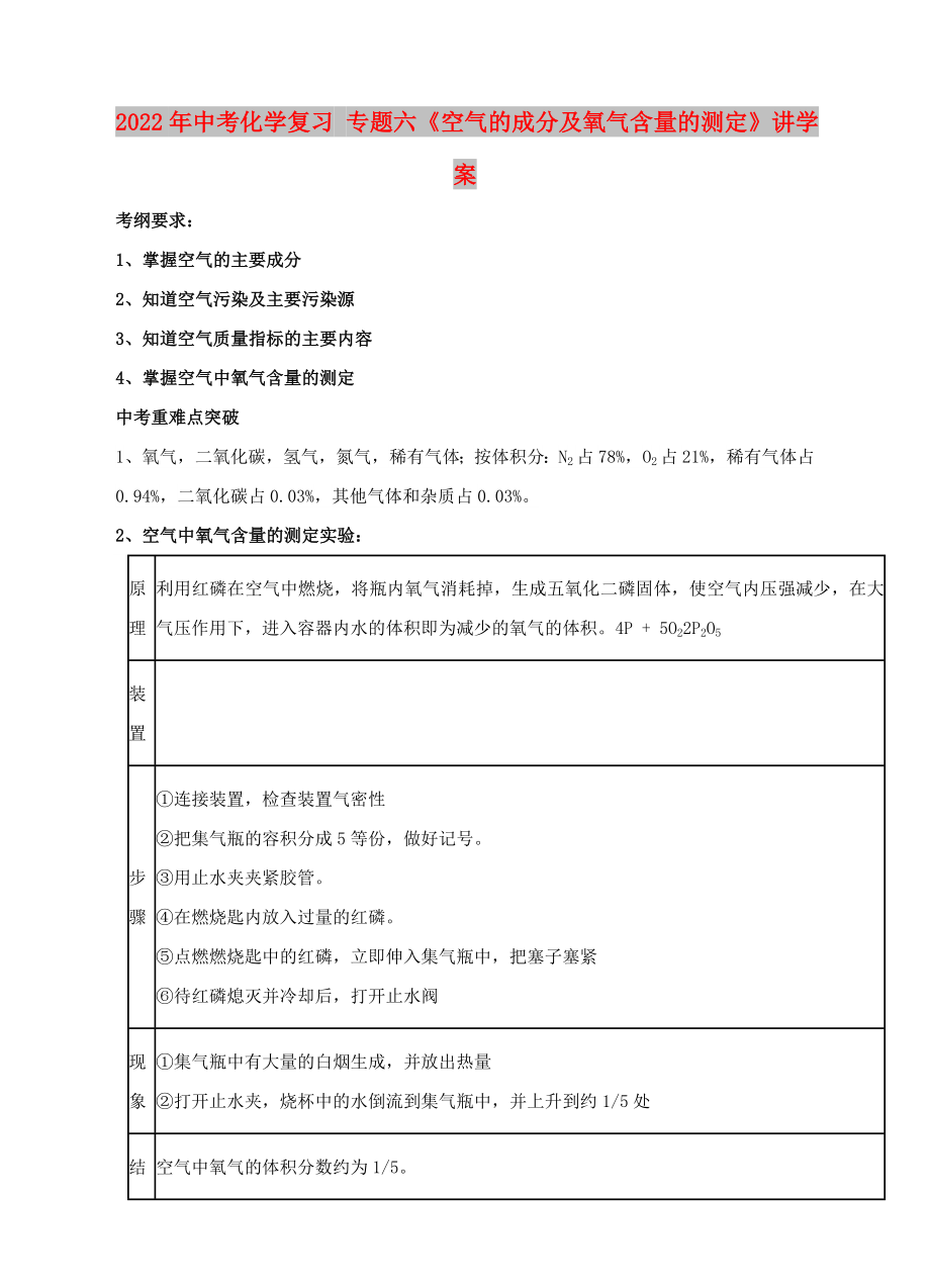 2022年中考化學(xué)復(fù)習(xí) 專(zhuān)題六《空氣的成分及氧氣含量的測(cè)定》講學(xué)案_第1頁(yè)