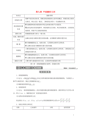 （浙江專用）2021版新高考數(shù)學(xué)一輪復(fù)習(xí) 第九章 平面解析幾何 1 第1講 直線的傾斜角與斜率、直線的方程教學(xué)案