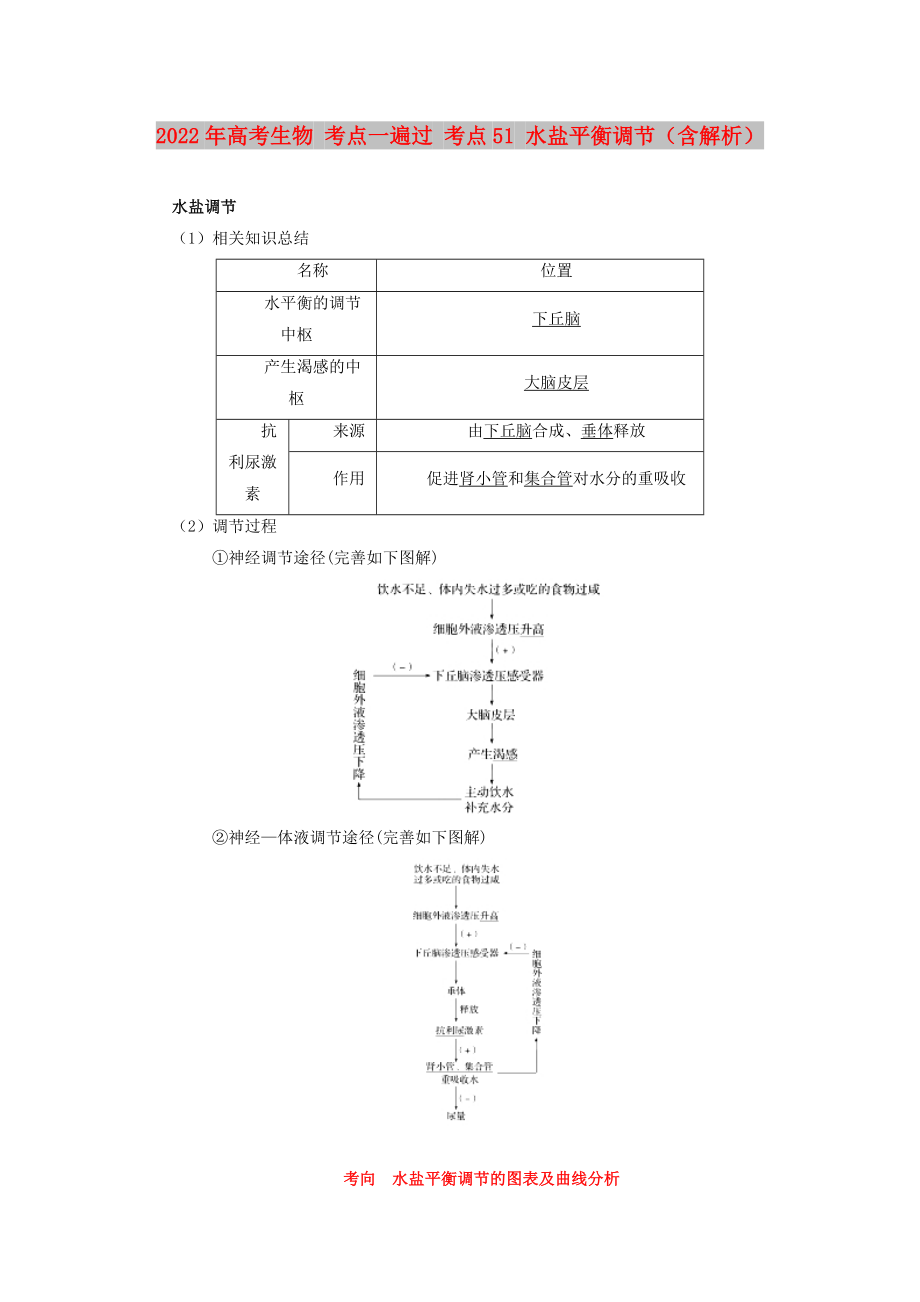 2022年高考生物 考點一遍過 考點51 水鹽平衡調(diào)節(jié)（含解析）_第1頁