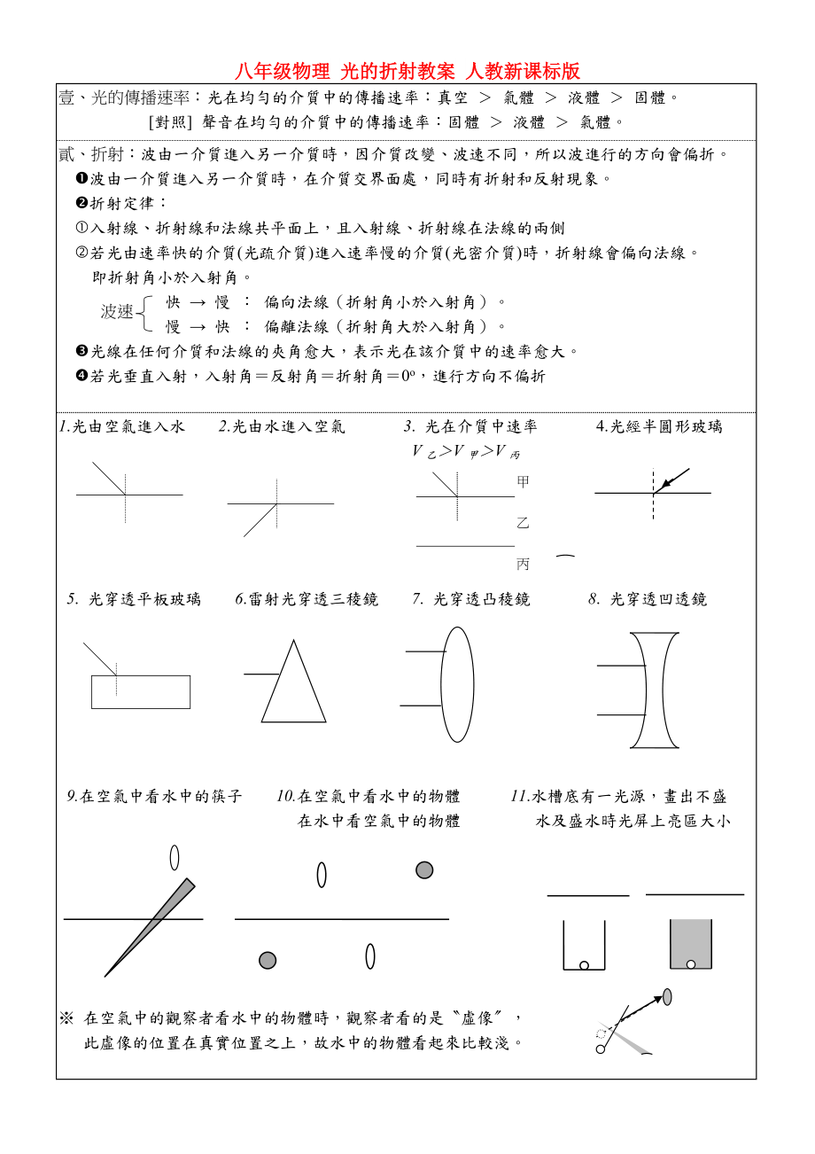 八年級(jí)物理 光的折射教案 人教新課標(biāo)版_第1頁(yè)