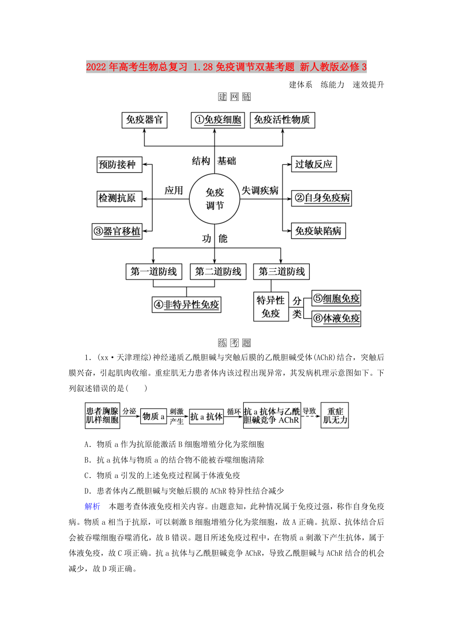 2022年高考生物總復(fù)習(xí) 1.28免疫調(diào)節(jié)雙基考題 新人教版必修3_第1頁