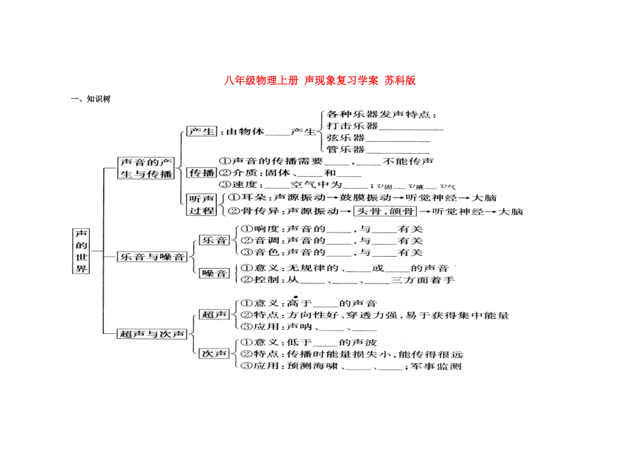 八年級物理上冊 聲現(xiàn)象復(fù)習(xí)學(xué)案 蘇科版_第1頁