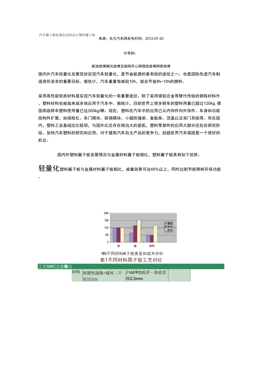 汽車翼子板輕量化結構設計_第1頁