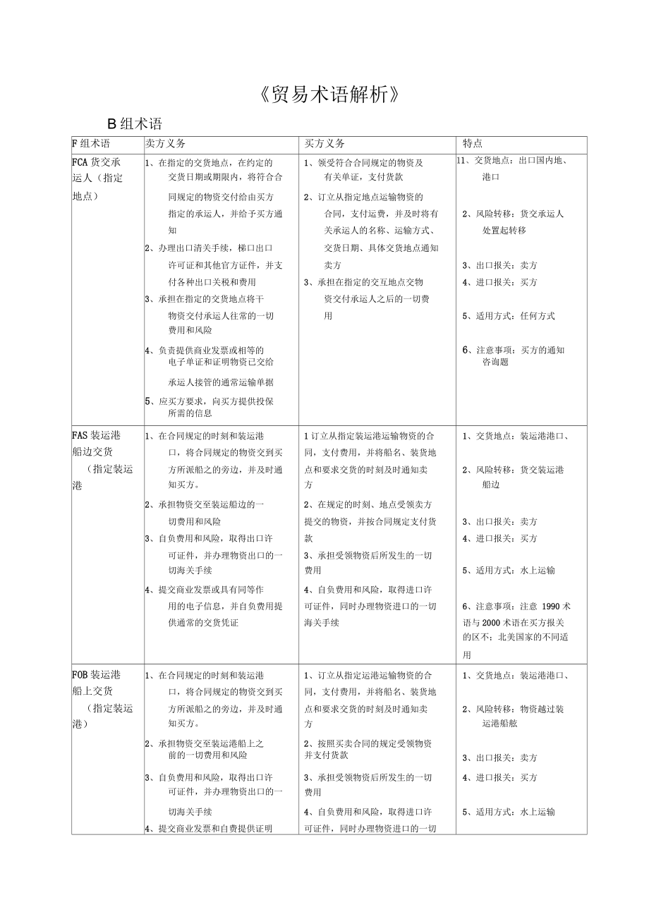 贸易术语解析_第1页