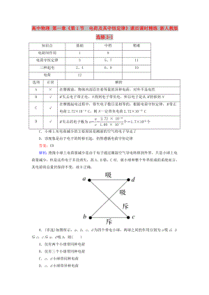 高中物理 第一章《第1節(jié)　電荷及其守恒定律》課后課時(shí)精練 新人教版選修3-1