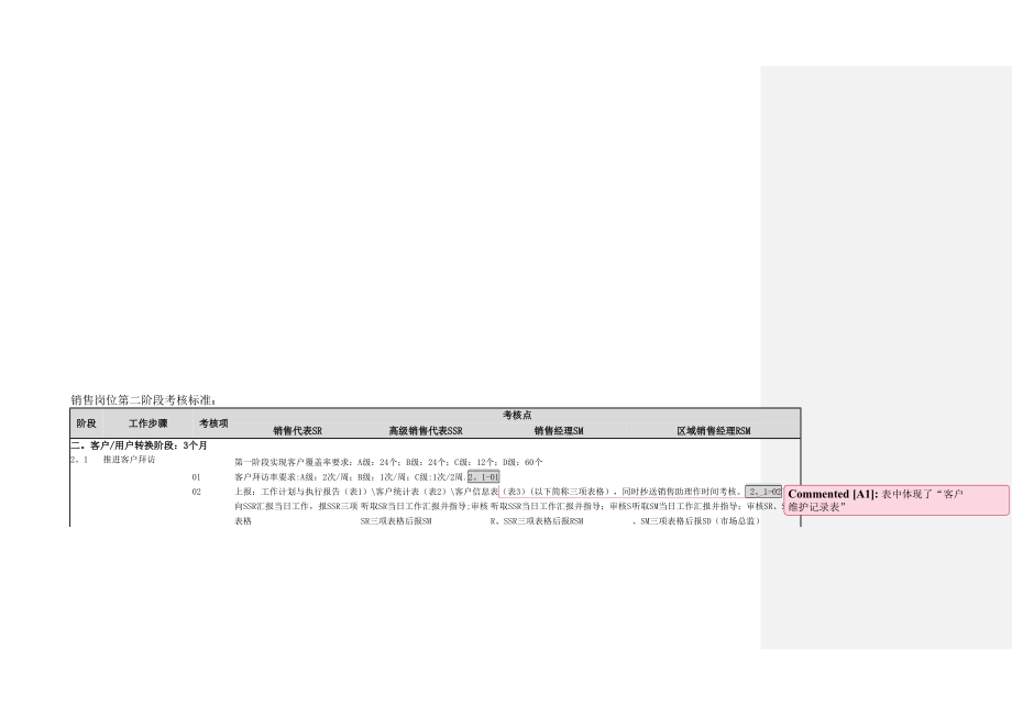 销售岗位第二阶段考核标准0714_第1页