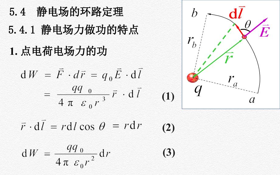 5.4静电场的环路定理5_第1页