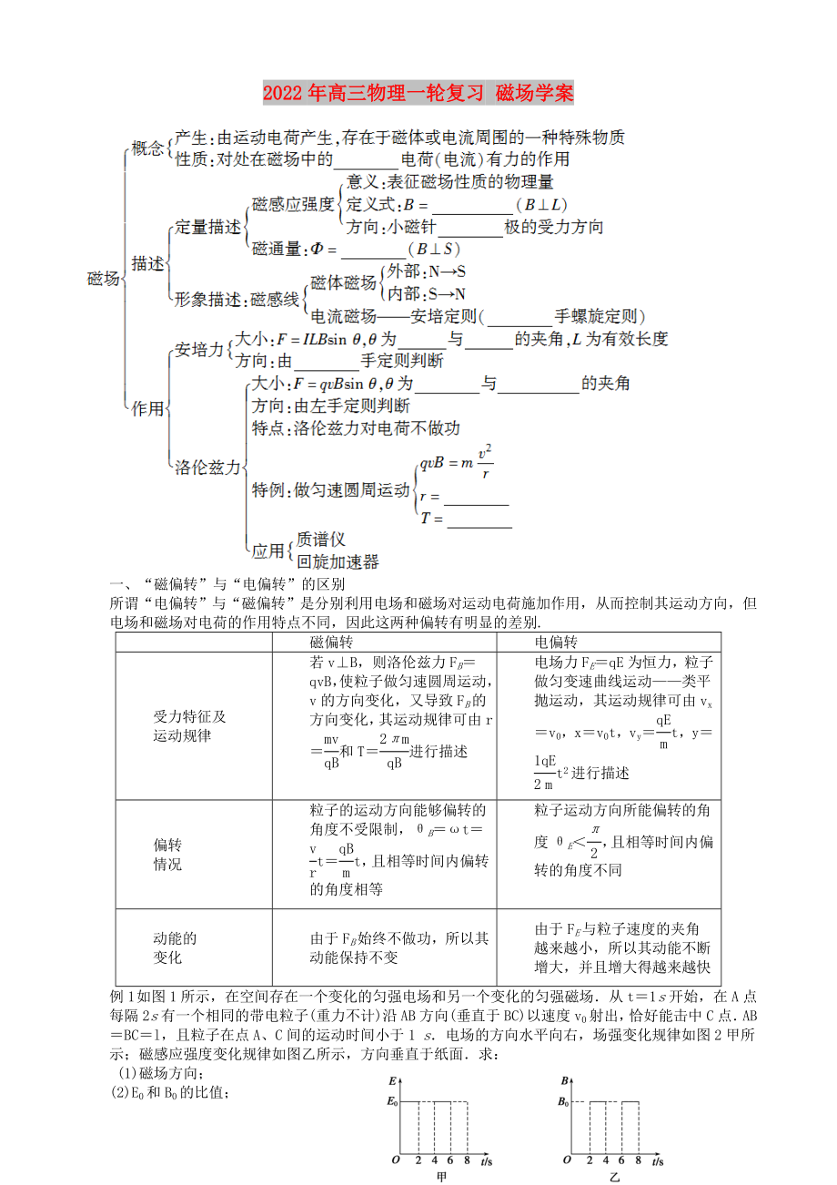 2022年高三物理一輪復(fù)習(xí) 磁場(chǎng)學(xué)案_第1頁(yè)