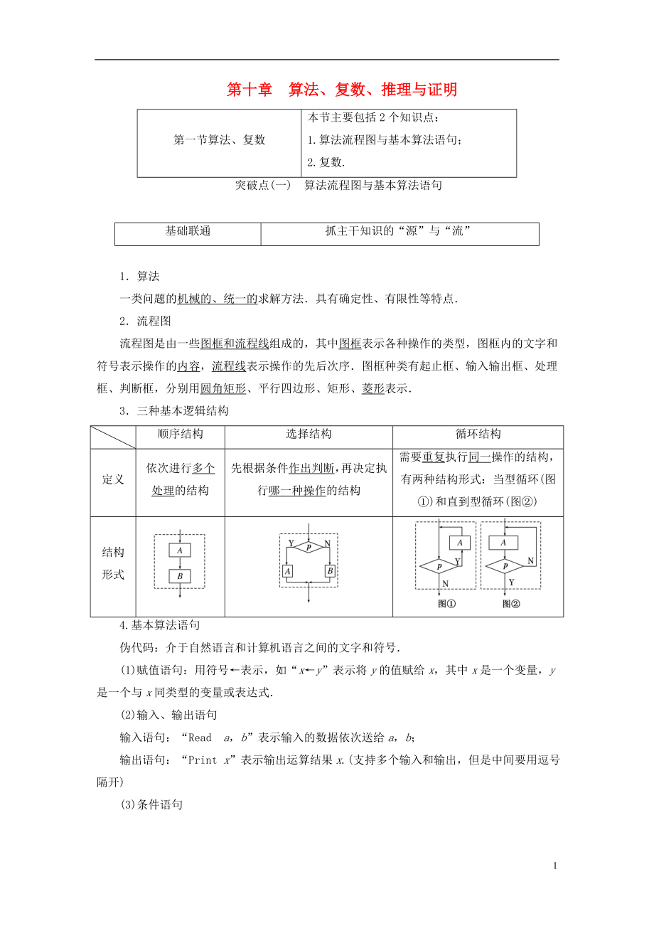 （江蘇專版）2019版高考數(shù)學(xué)一輪復(fù)習(xí) 第十章 算法、復(fù)數(shù)、推理與證明學(xué)案 文_第1頁