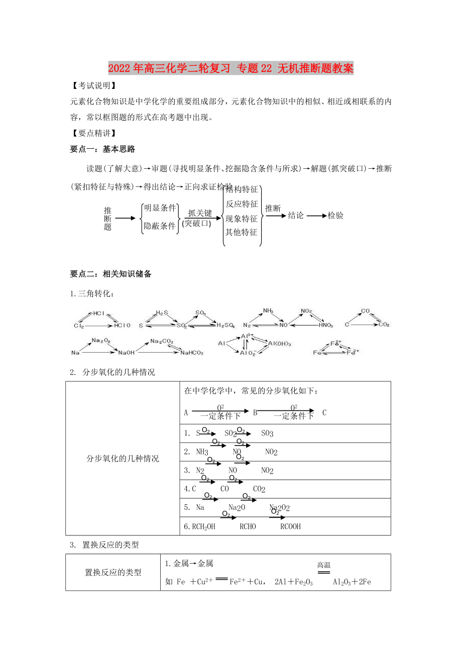 2022年高三化學(xué)二輪復(fù)習(xí) 專(zhuān)題22 無(wú)機(jī)推斷題教案_第1頁(yè)