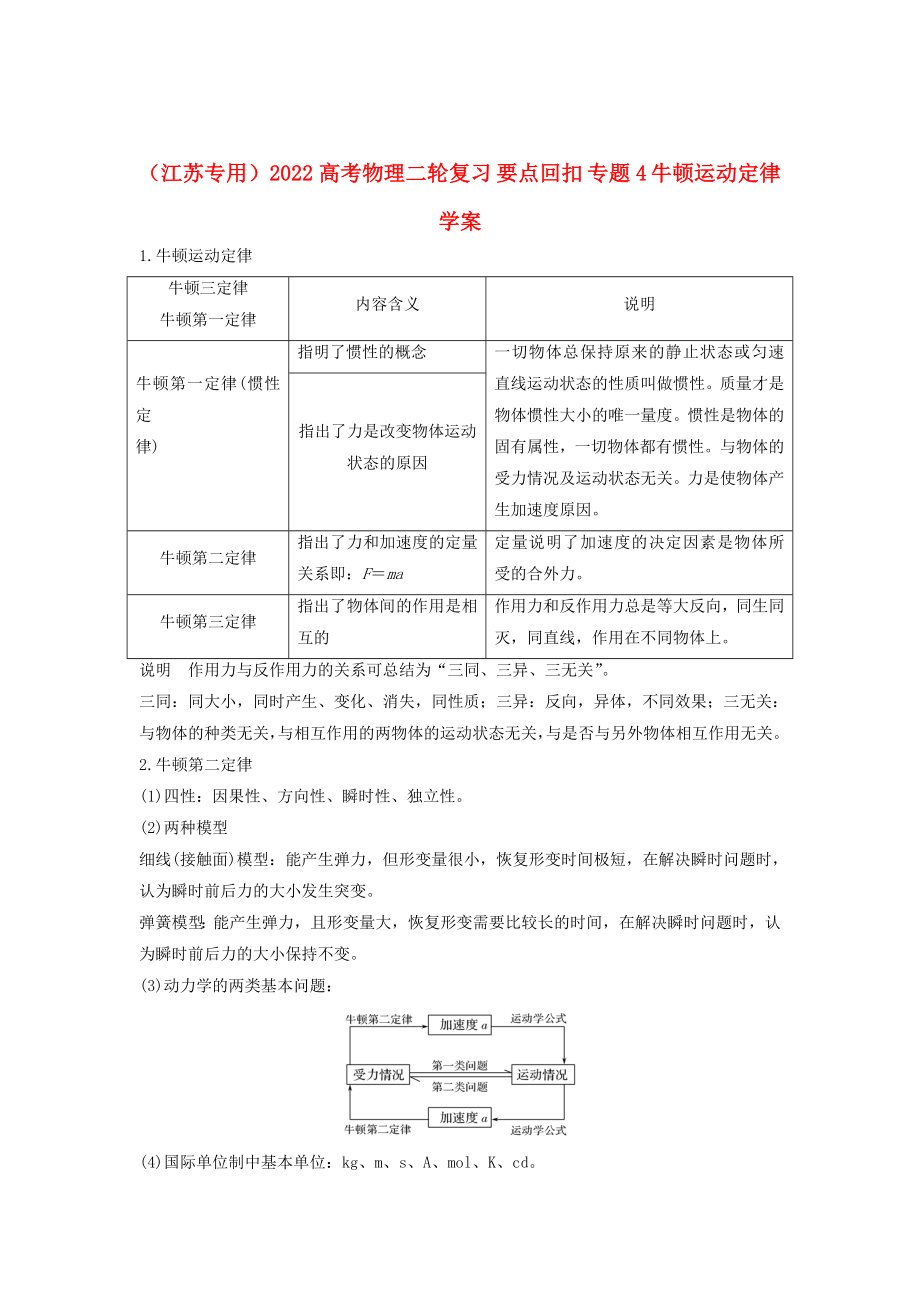 （江蘇專用）2022高考物理二輪復(fù)習(xí) 要點(diǎn)回扣 專題4 牛頓運(yùn)動(dòng)定律學(xué)案_第1頁(yè)