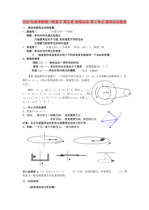 2022年高考物理一輪復(fù)習(xí) 第五章 曲線運(yùn)動 第2單元 圓周運(yùn)動教案