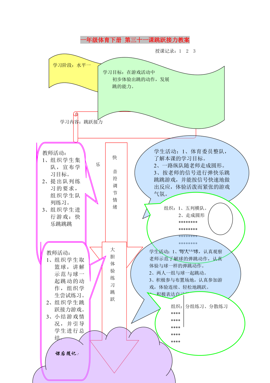 一年級(jí)體育下冊(cè) 第三十一課跳躍接力教案_第1頁(yè)