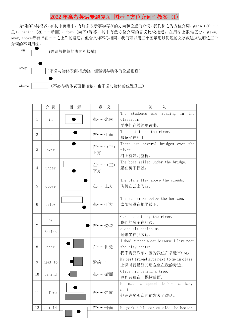 2022年高考英語專題復(fù)習(xí) 圖示“方位介詞”教案 (I)_第1頁