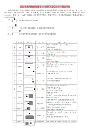 2022年高考英語(yǔ)專(zhuān)題復(fù)習(xí) 圖示“方位介詞”教案 (I)