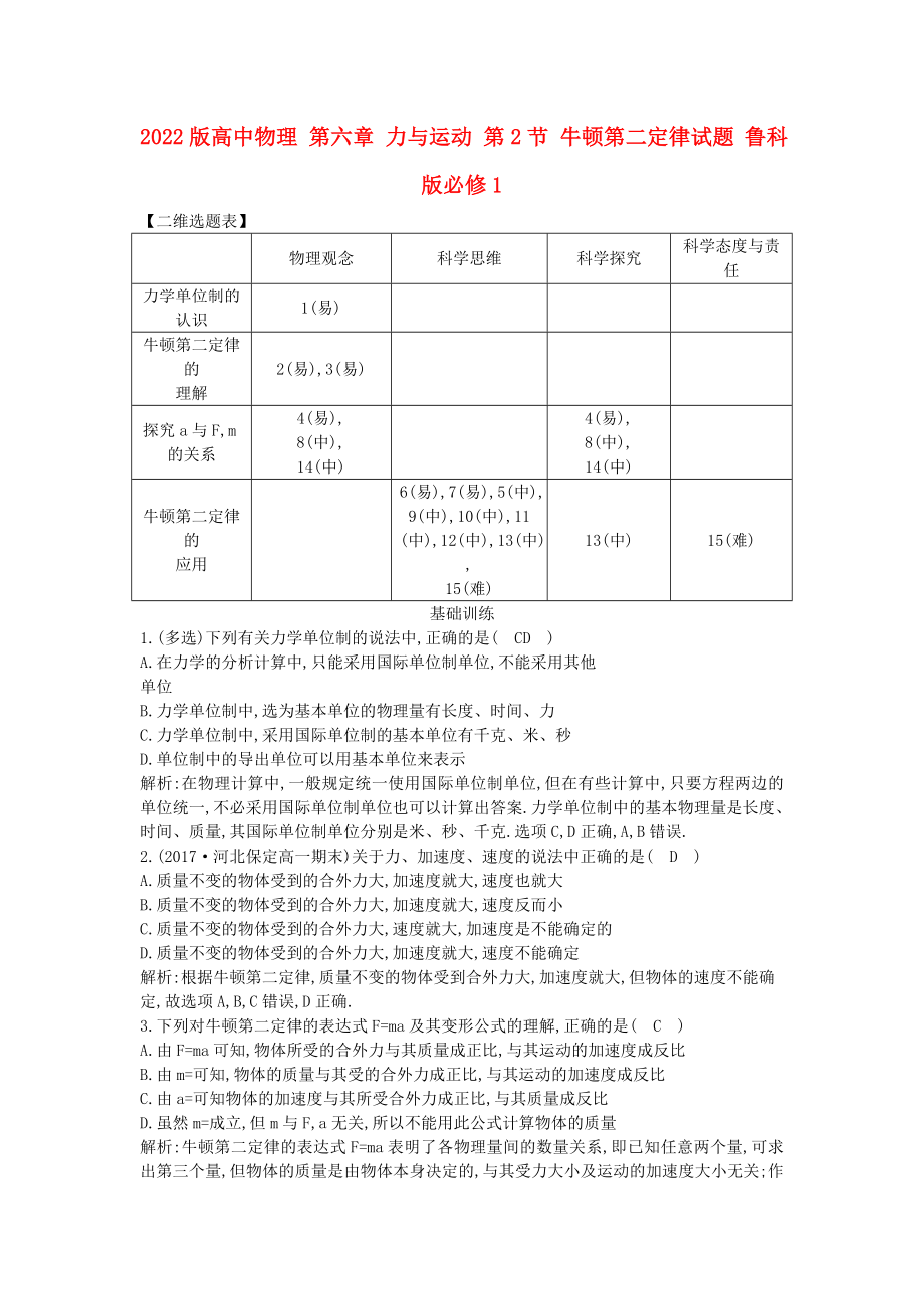 2022版高中物理 第六章 力與運(yùn)動(dòng) 第2節(jié) 牛頓第二定律試題 魯科版必修1_第1頁(yè)