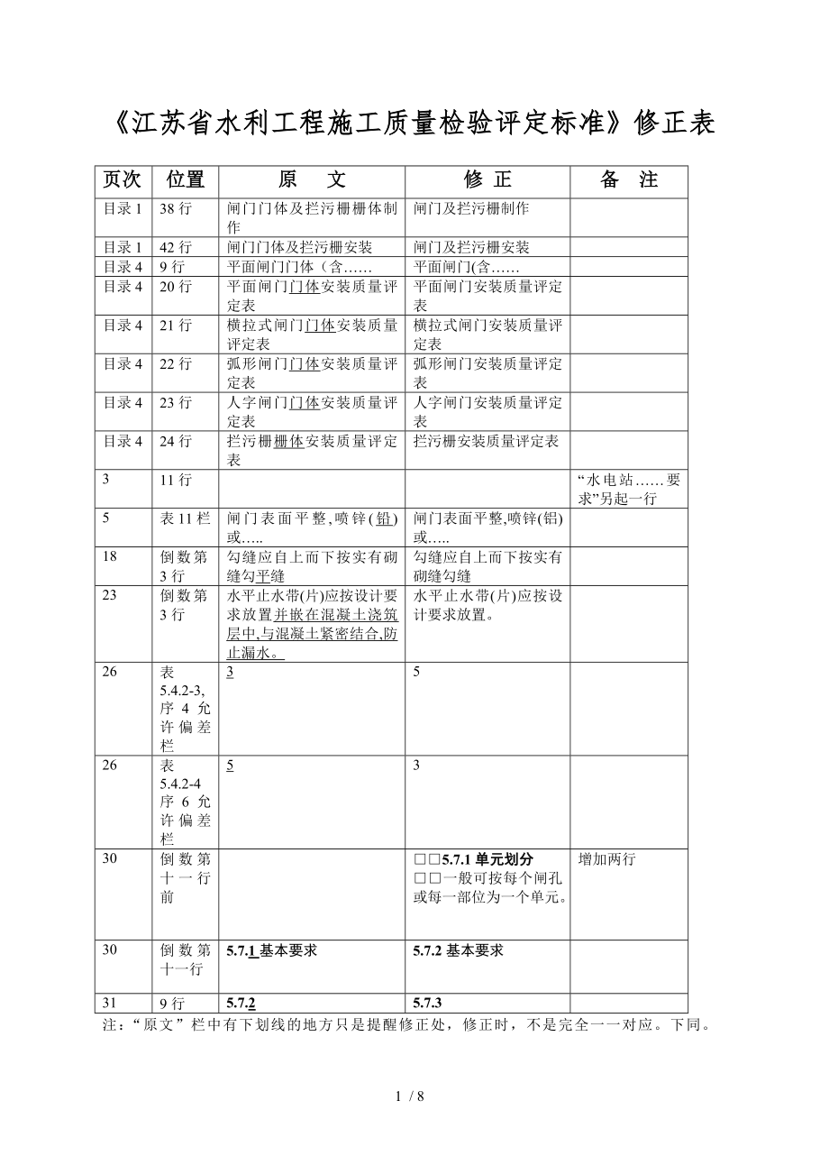 江苏省水利工程施工质量检验评定标准修正表_第1页
