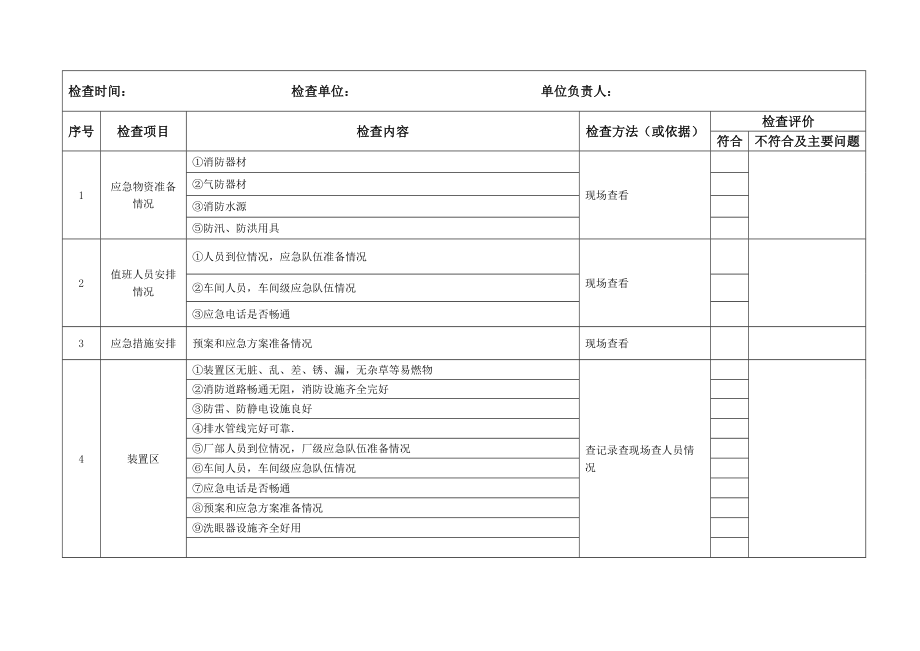 安全標(biāo)準(zhǔn)化專用節(jié)假日前安全檢查表.doc_第1頁