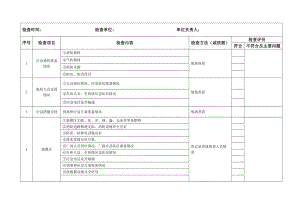 安全標(biāo)準(zhǔn)化專用節(jié)假日前安全檢查表.doc