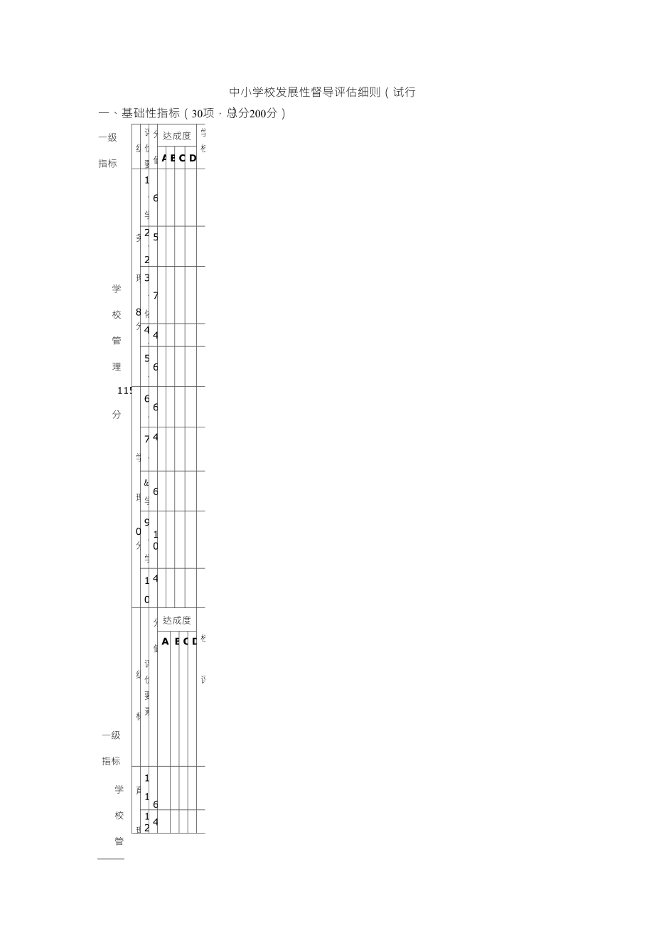 中小学校发展性督导评估细则_第1页