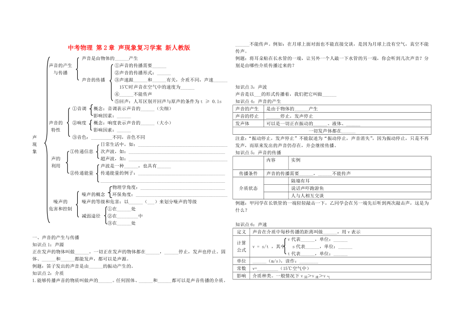 中考物理 第2章 聲現(xiàn)象復習學案 新人教版_第1頁