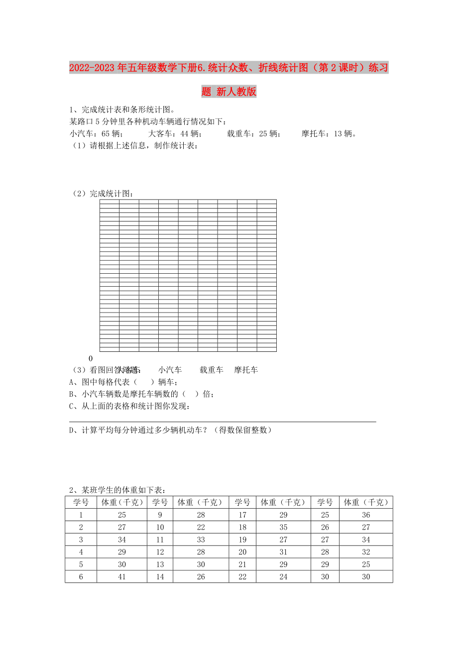 2022-2023年五年級(jí)數(shù)學(xué)下冊(cè) 6.統(tǒng)計(jì) 眾數(shù)、折線統(tǒng)計(jì)圖（第2課時(shí)）練習(xí)題 新人教版_第1頁