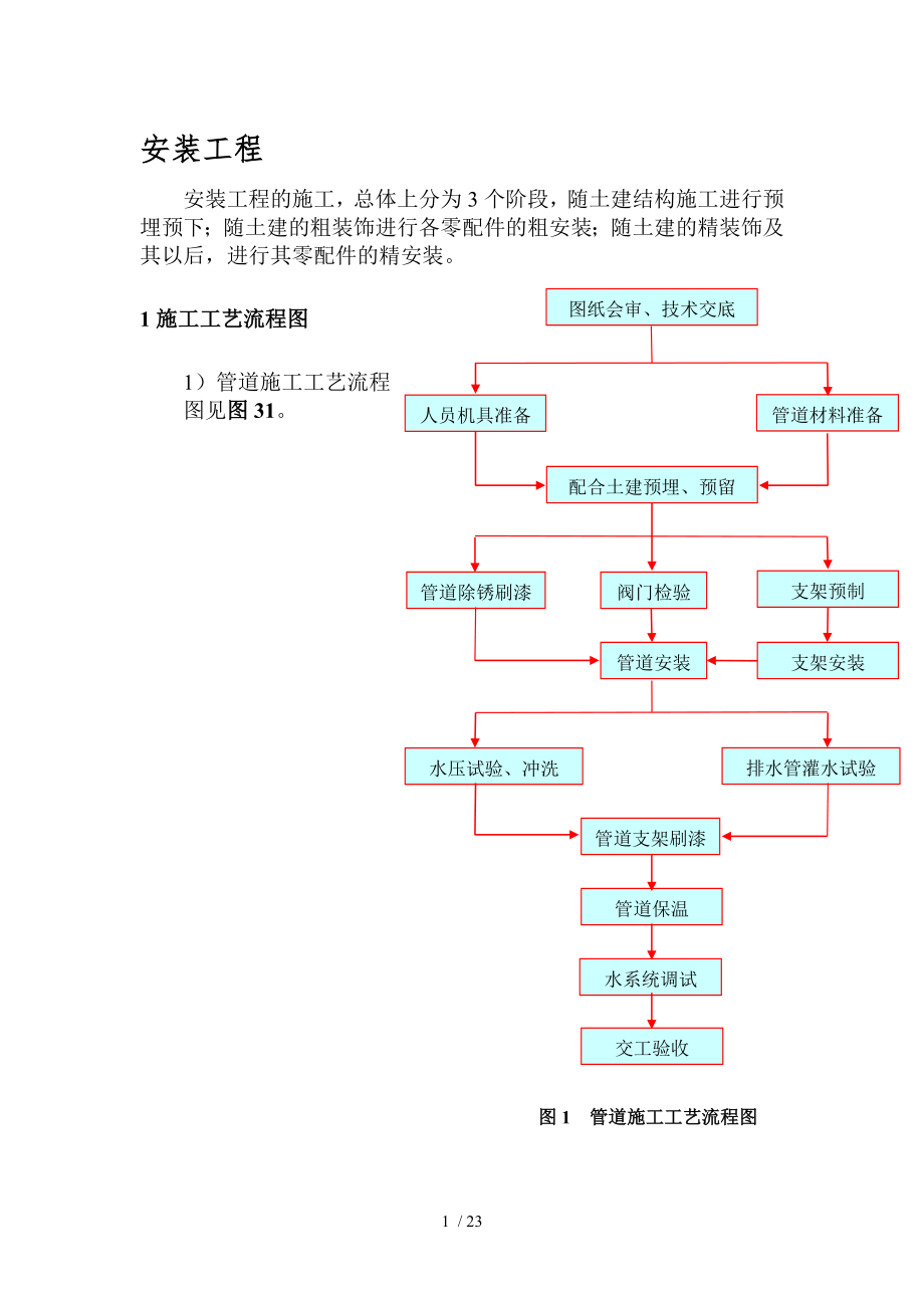 沛县紫荆花园水电施工组织设计_第1页