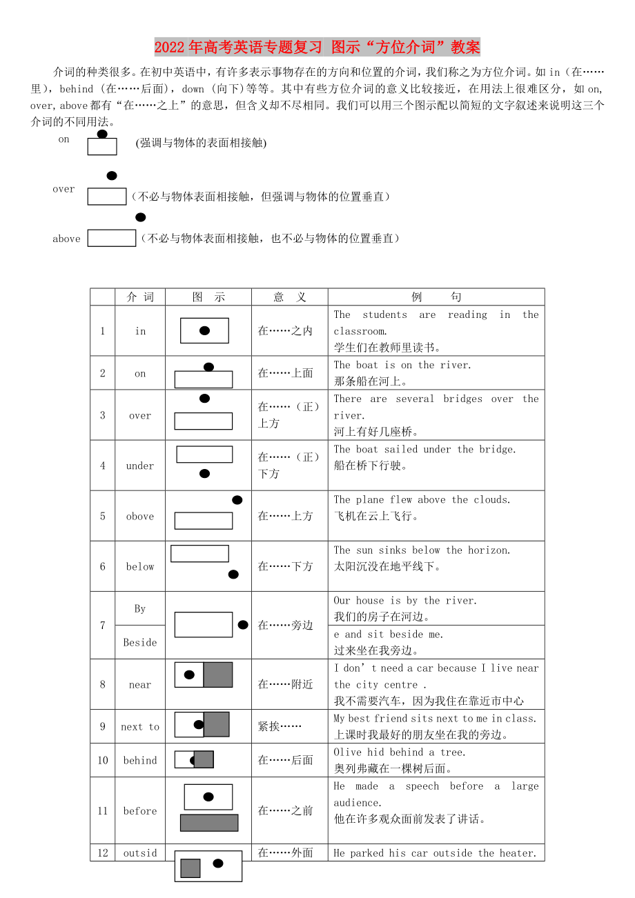 2022年高考英語專題復(fù)習(xí) 圖示“方位介詞”教案_第1頁