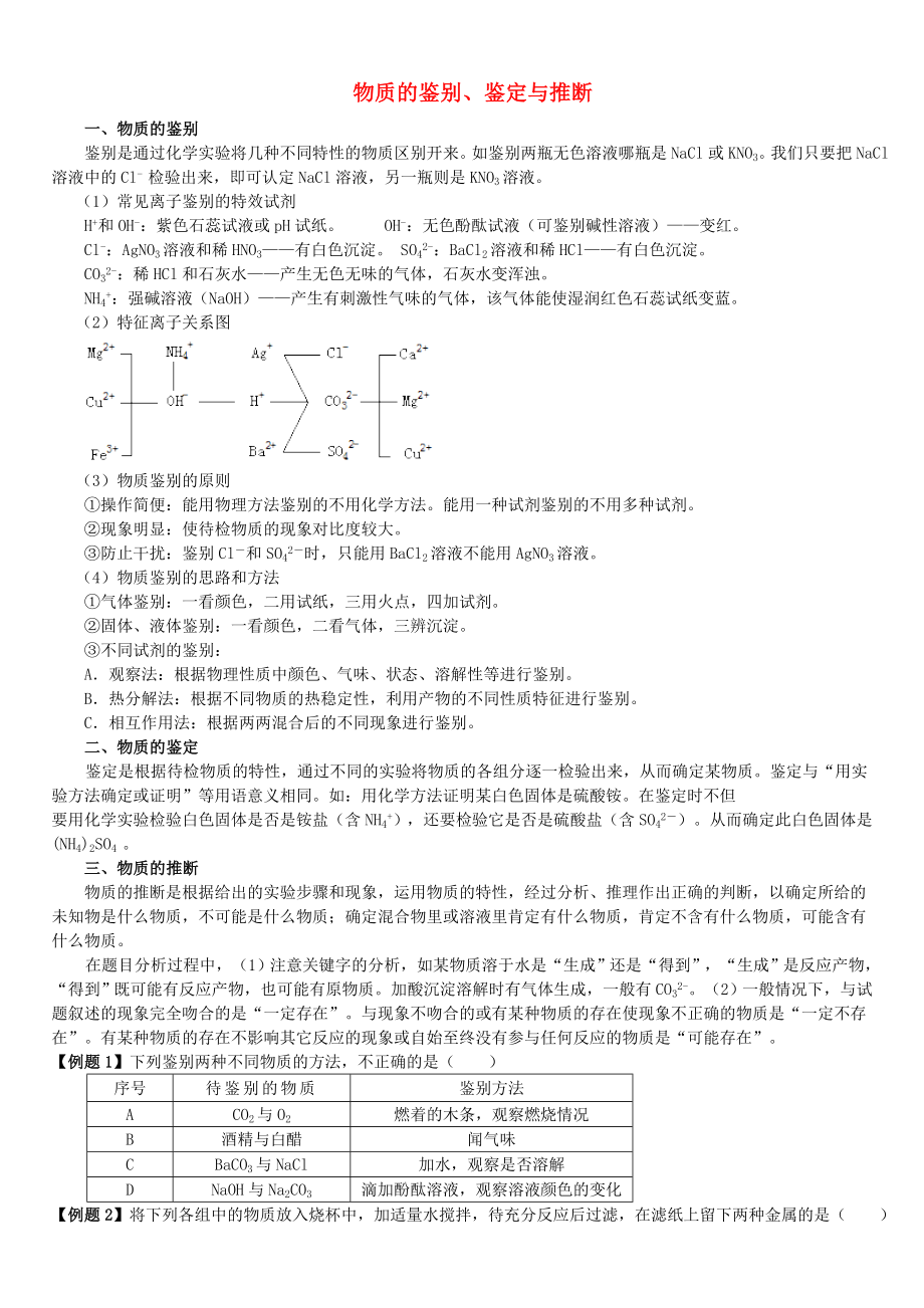 2020年中考化學專題復習 物質的鑒別、鑒定與推斷（答案不全）_第1頁