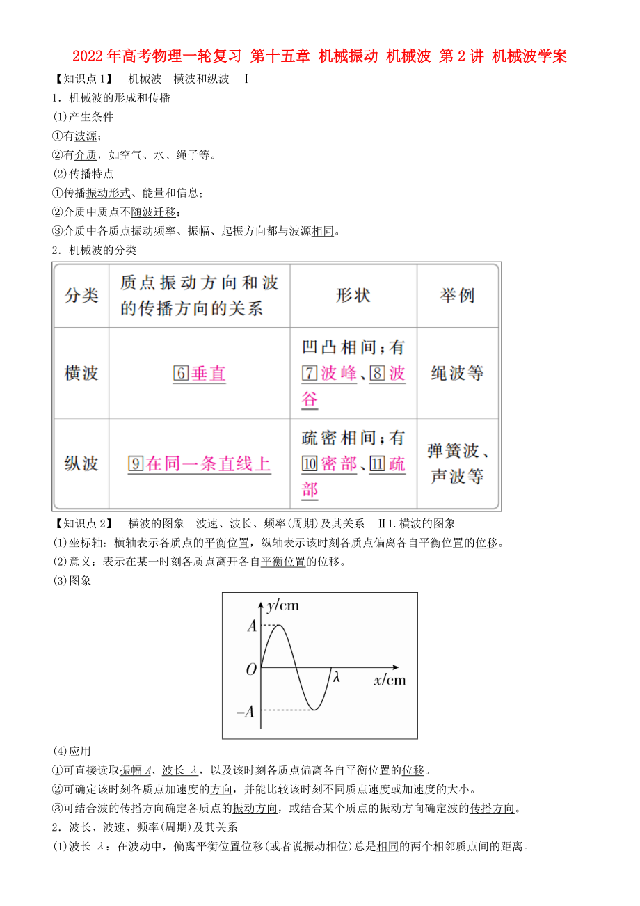 2022年高考物理一輪復(fù)習(xí) 第十五章 機(jī)械振動(dòng) 機(jī)械波 第2講 機(jī)械波學(xué)案_第1頁(yè)