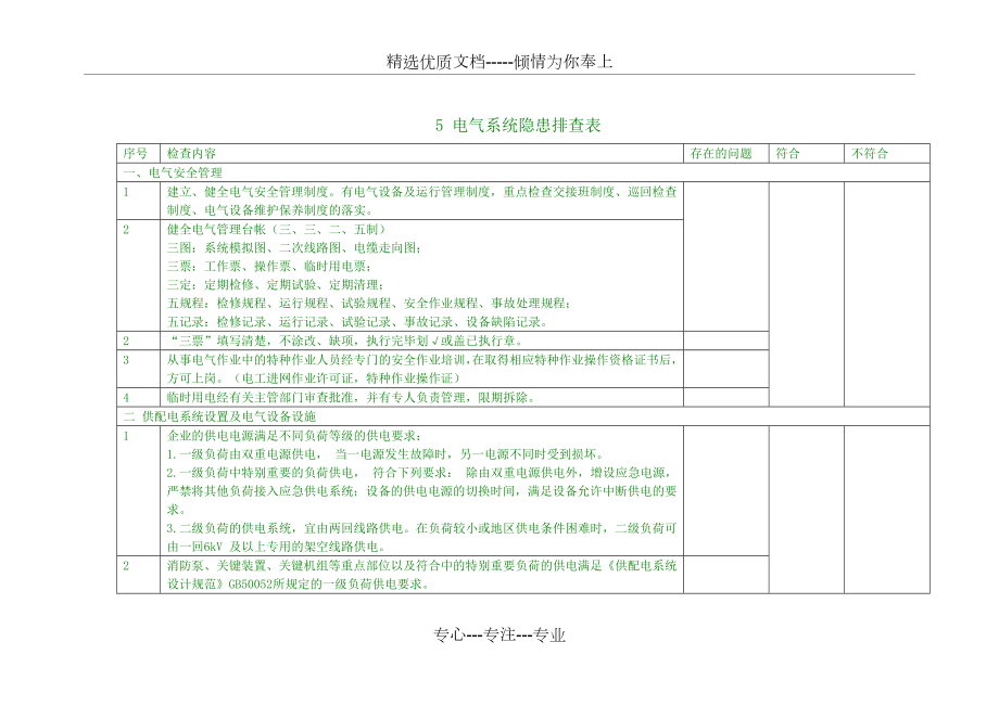 电气系统隐患排查表共6页_第1页