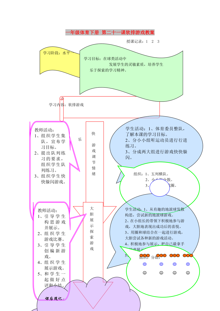 一年級體育下冊 第二十一課軟排游戲教案_第1頁