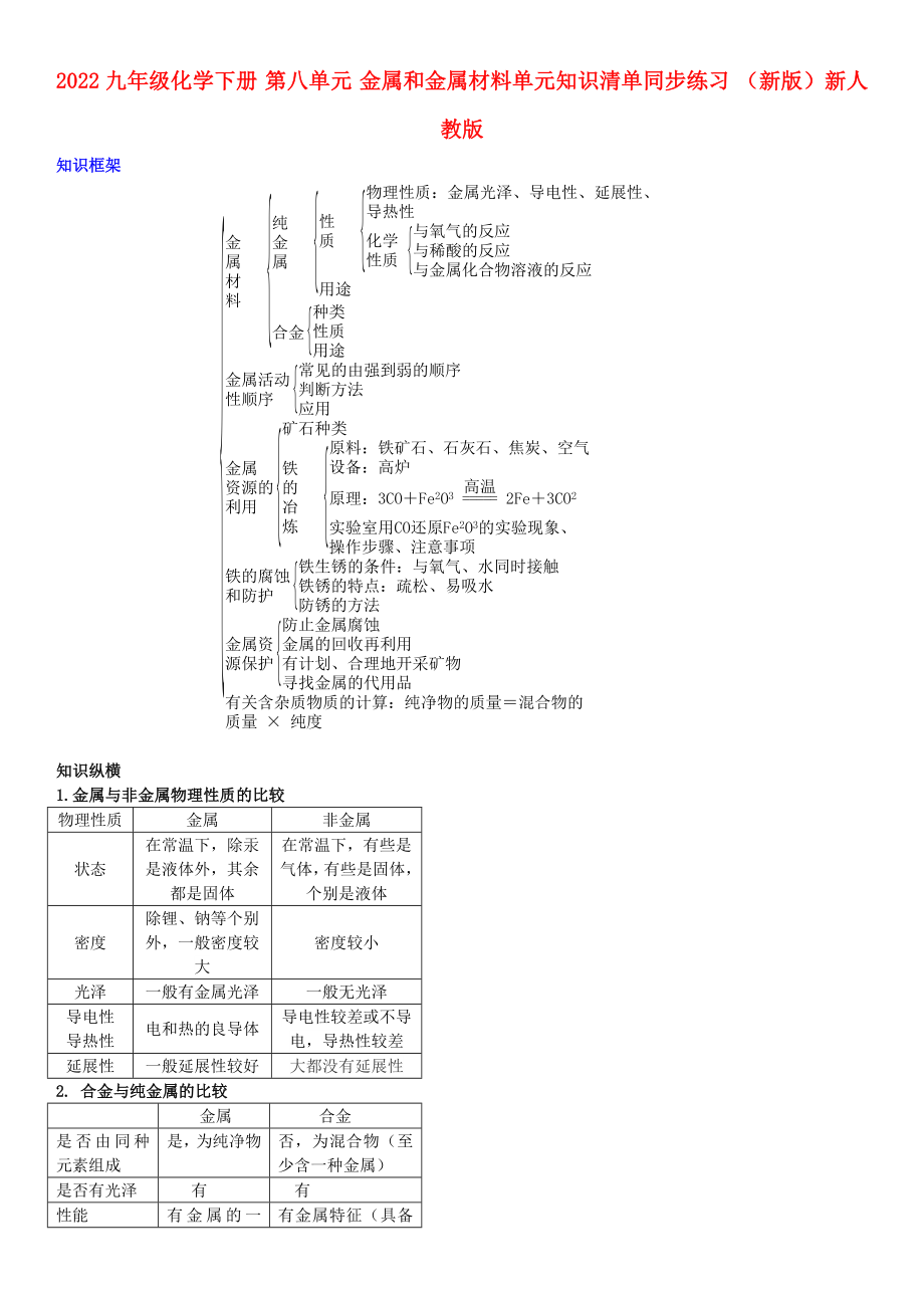 2022九年級(jí)化學(xué)下冊(cè) 第八單元 金屬和金屬材料單元知識(shí)清單同步練習(xí) （新版）新人教版_第1頁(yè)